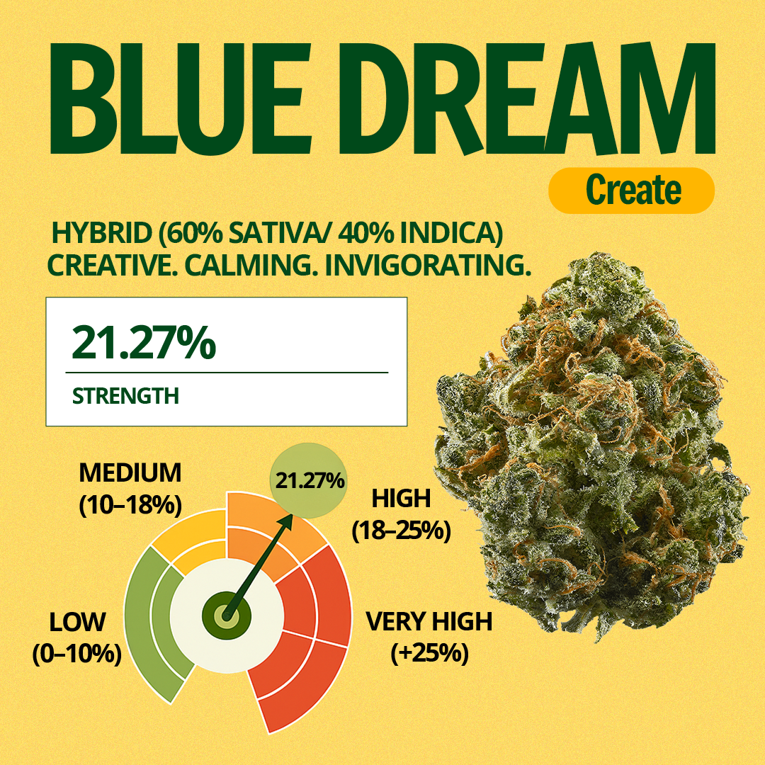 Blue Dream Pre-Roll