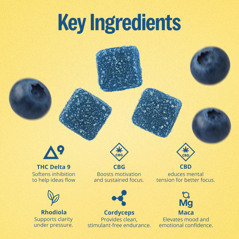 Create Gummies