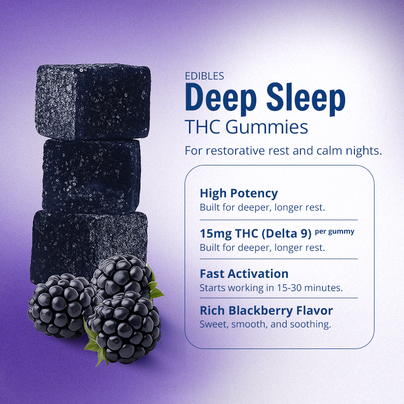 The Core Gummies Collection