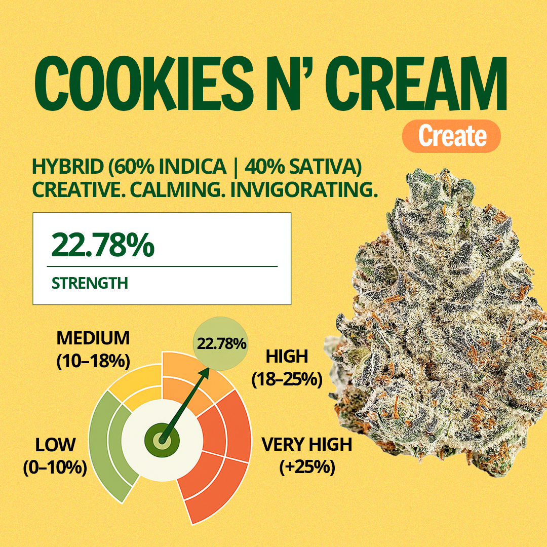 Cookies Nβ Cream Pre-Roll