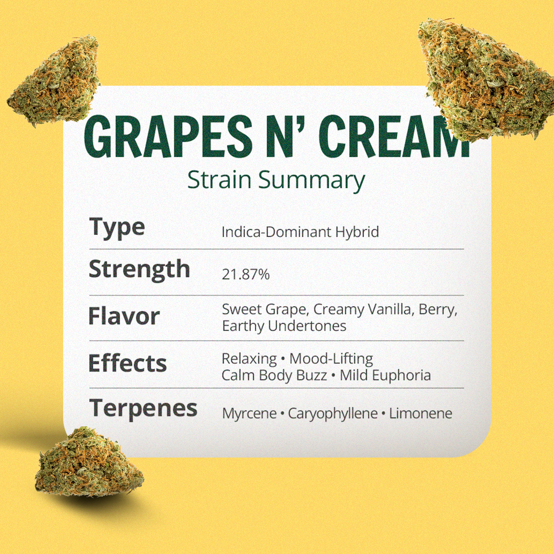 Grapes Nβ Cream