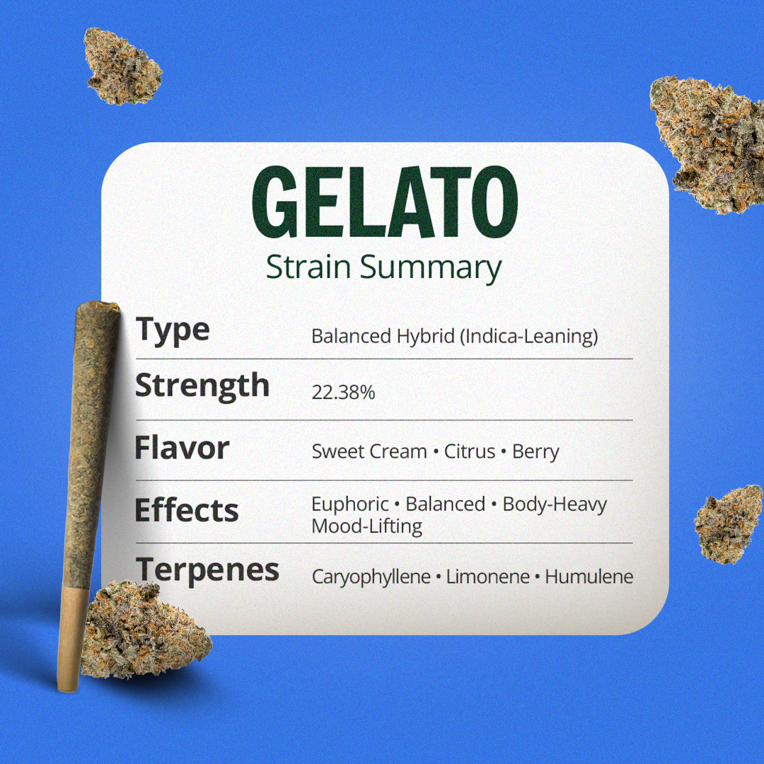 Gelato Pre-Roll
