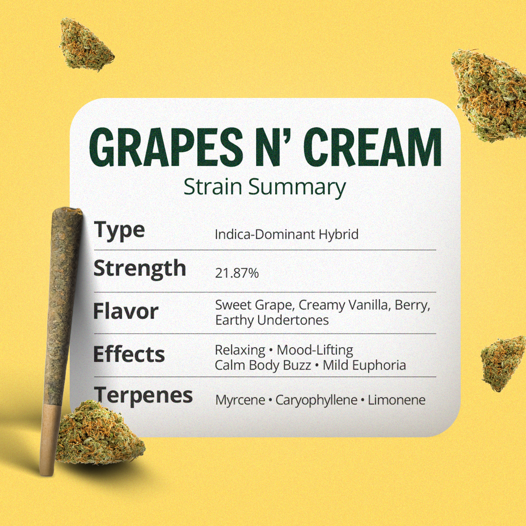 Grapes Nβ Cream Pre-Roll