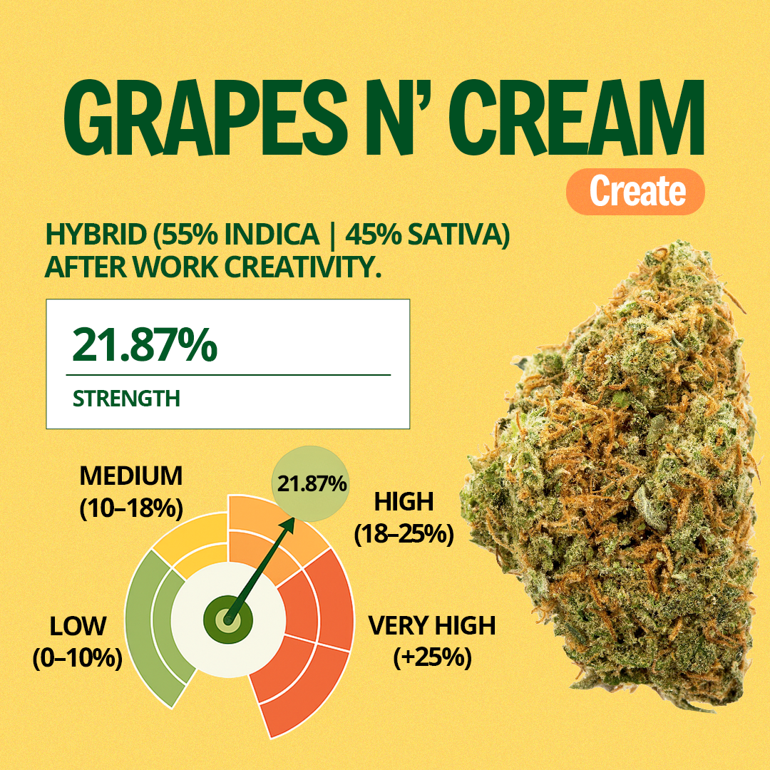 Grapes Nβ Cream Pre-Roll