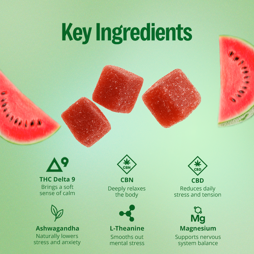 The Core Gummies Collection