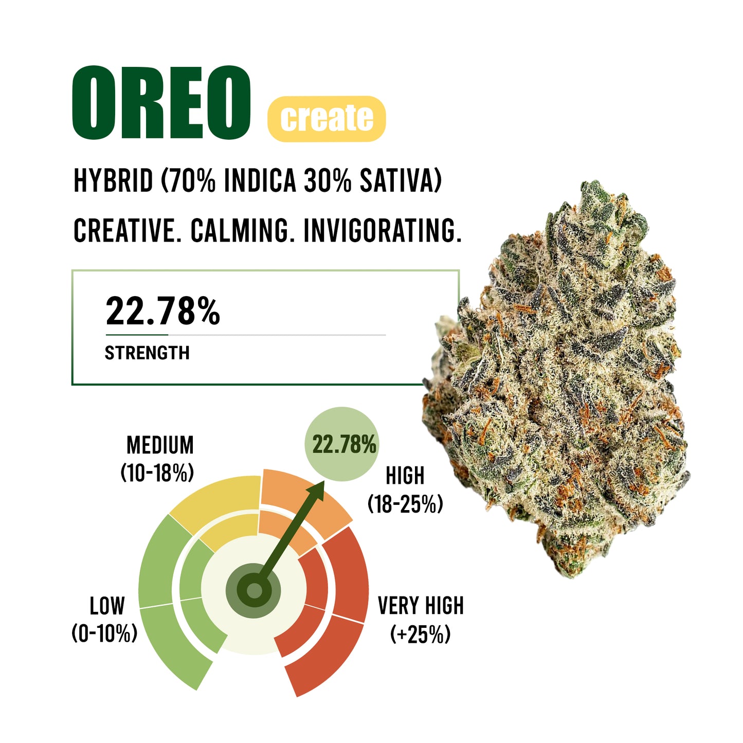Oreeo