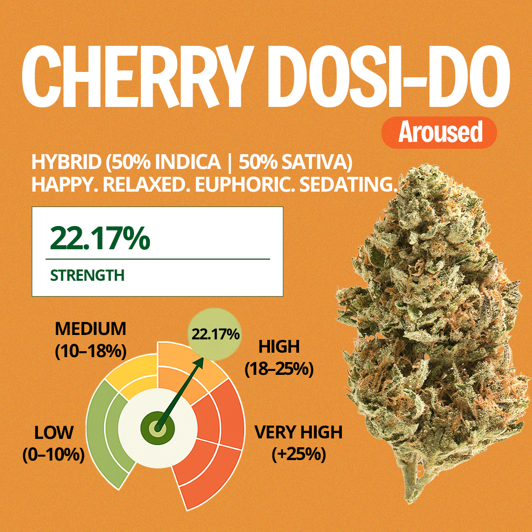 Cherry Dosi-Do Pre-Roll